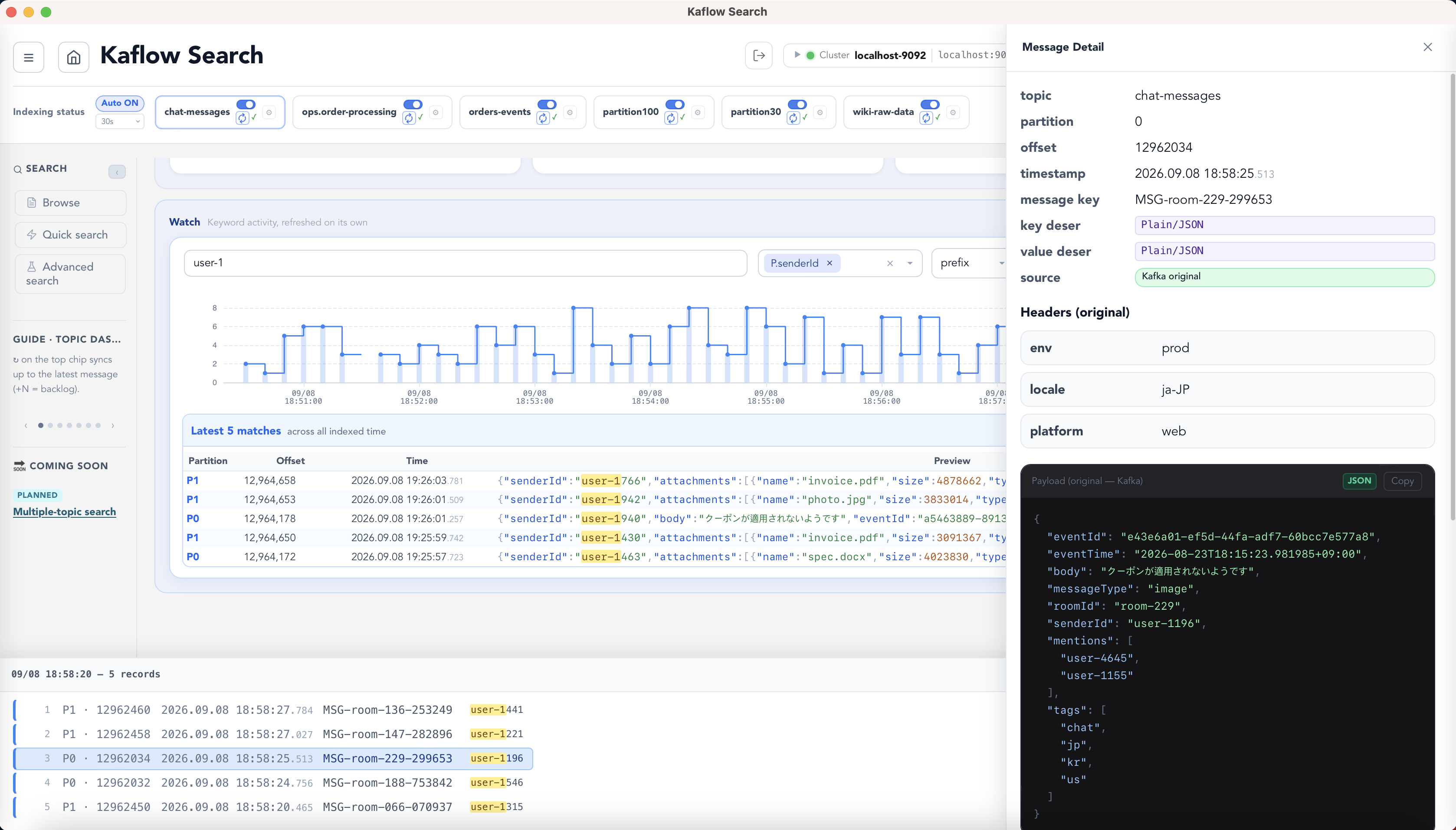 Kaflow Search Watch chart beside a Kafka message detail drawer with headers and JSON payload