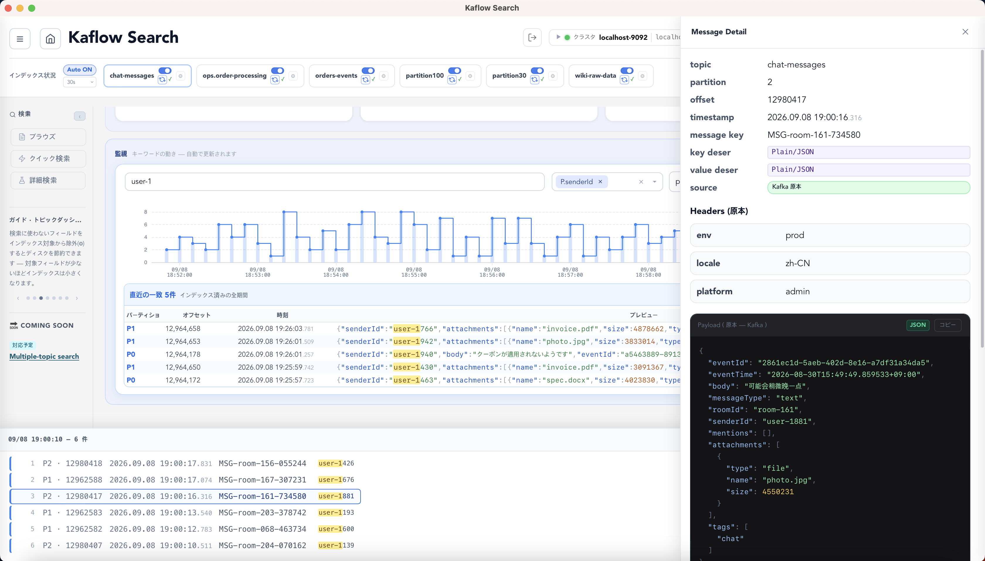 Watchチャートと、ヘッダーやJSONペイロードを表示するメッセージ詳細画面