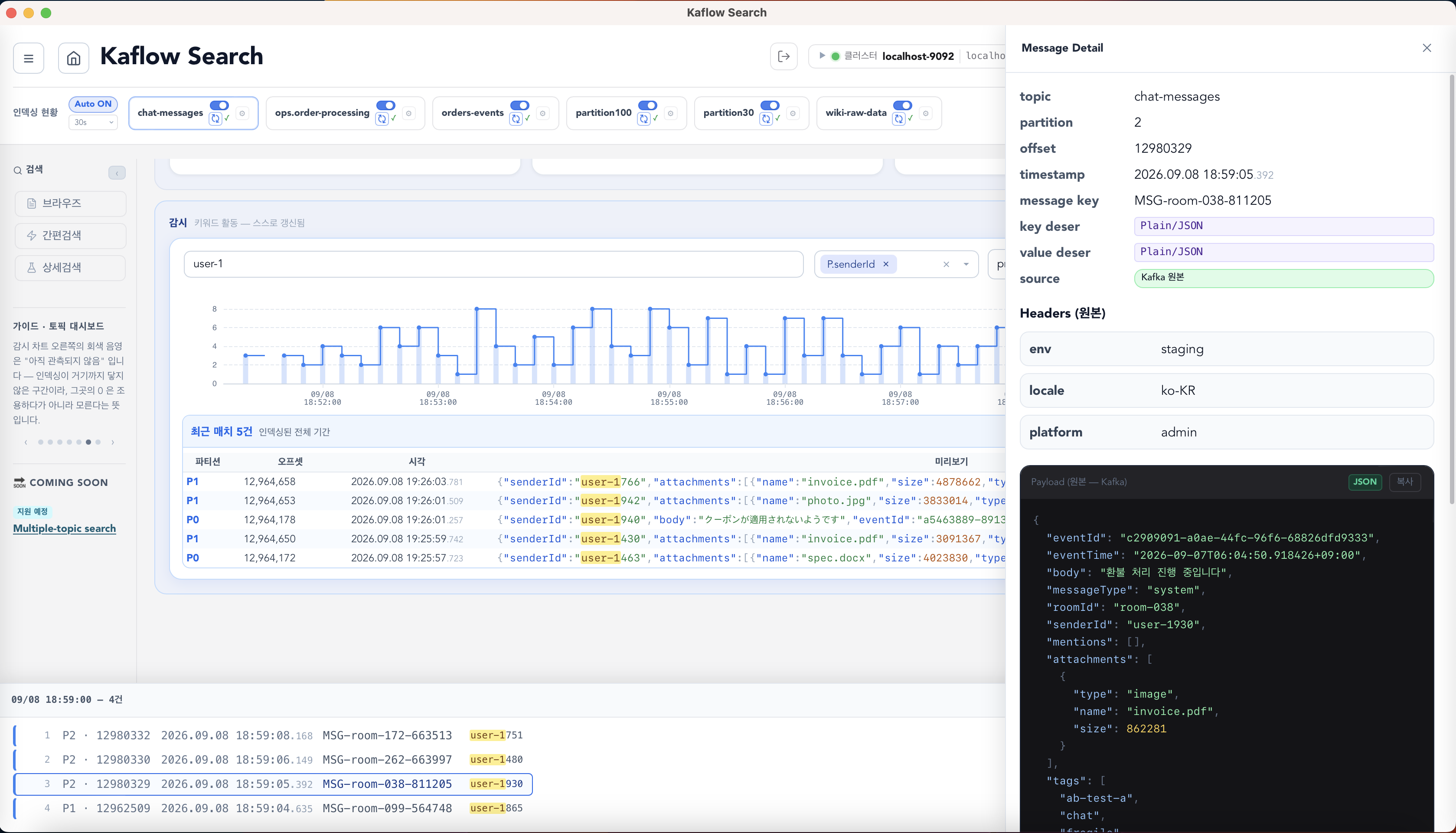 Kafka 메시지 헤더와 JSON payload 상세 창이 열린 Kaflow Search Watch 차트