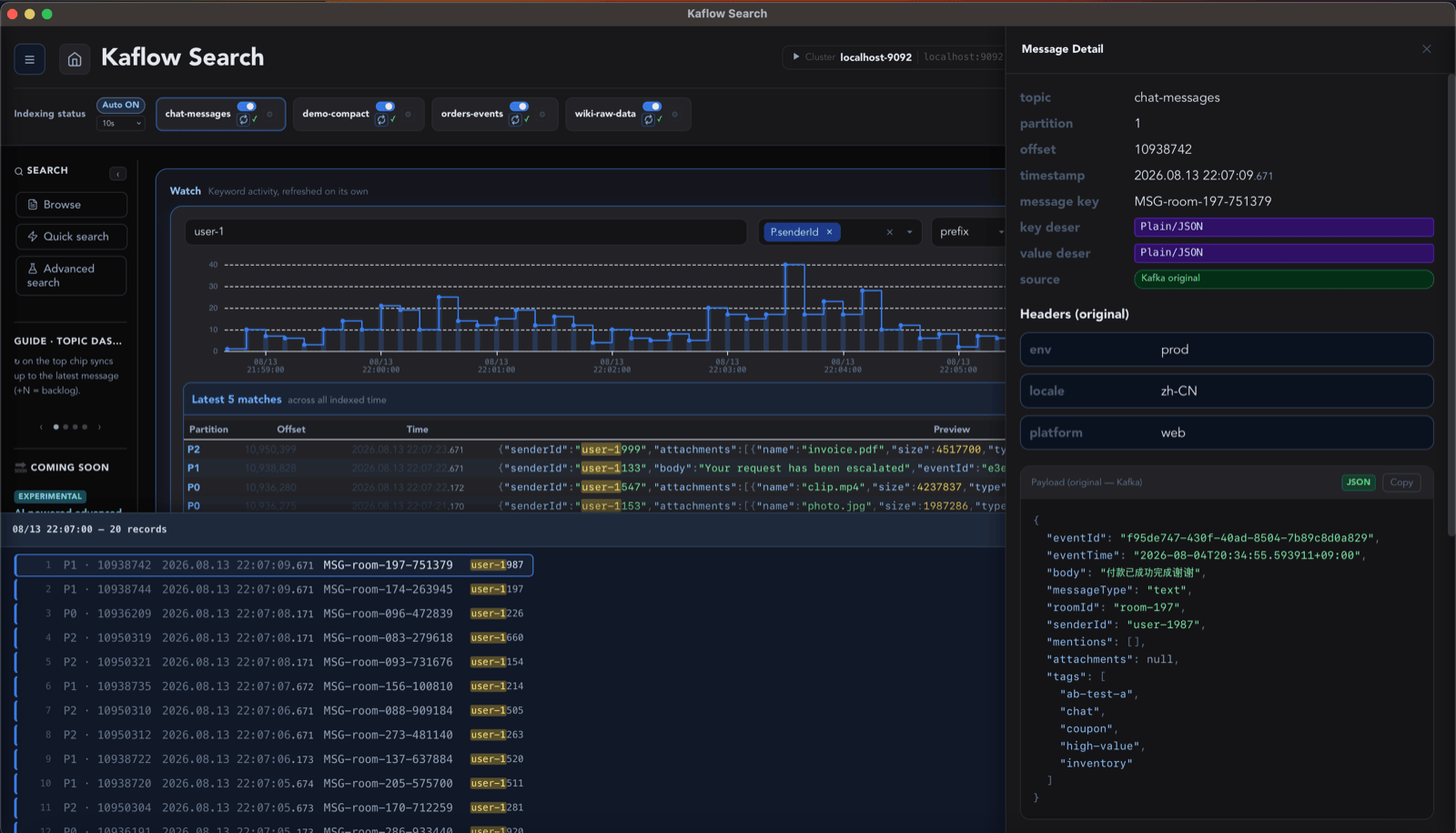 Kafka 메시지 헤더와 JSON payload 상세 창이 열린 Kaflow Search Watch 차트